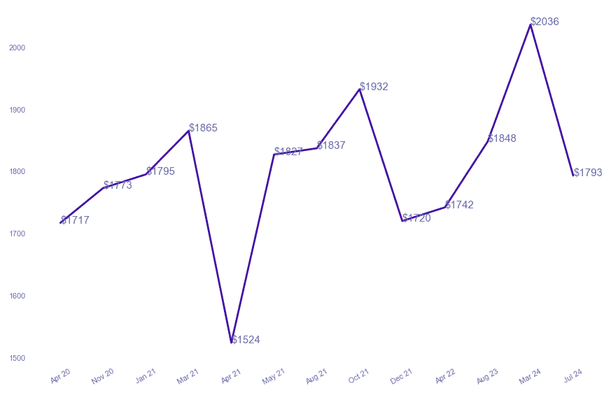 chart_img