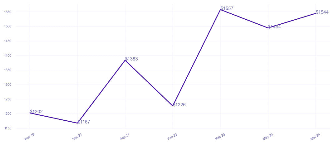 chart_img