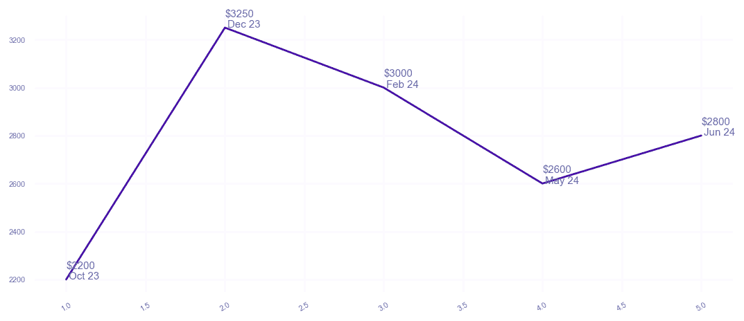 chart_img