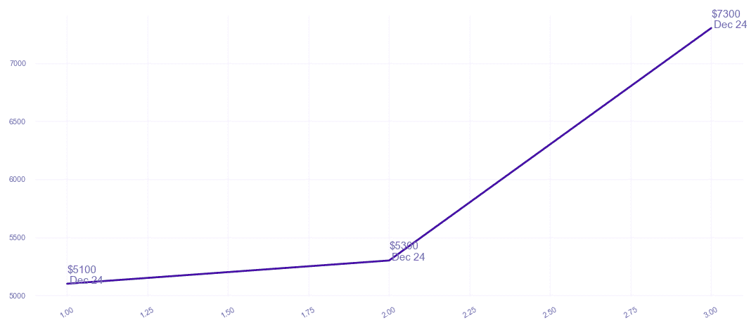 chart_img