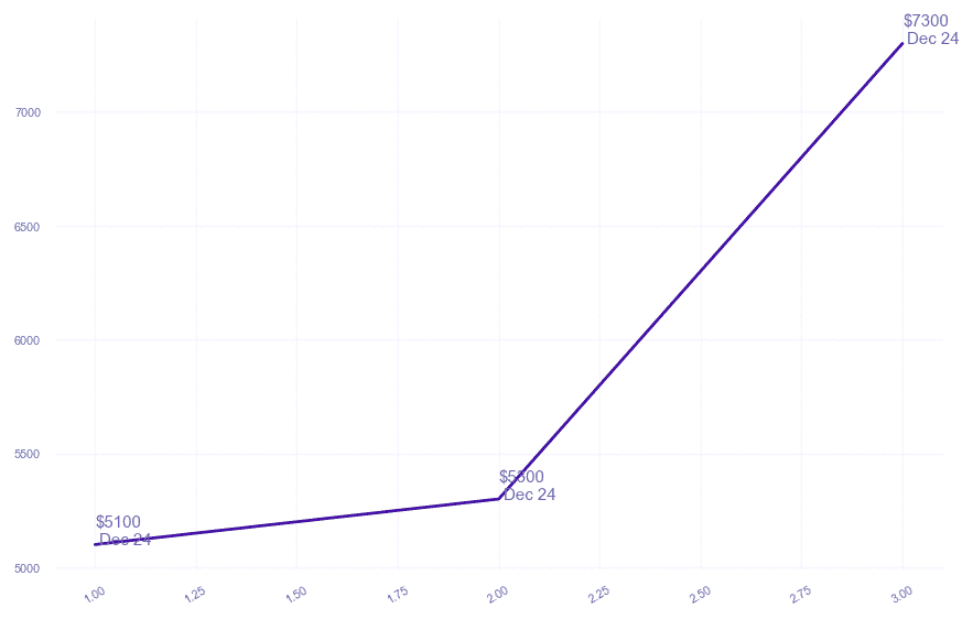 chart_img