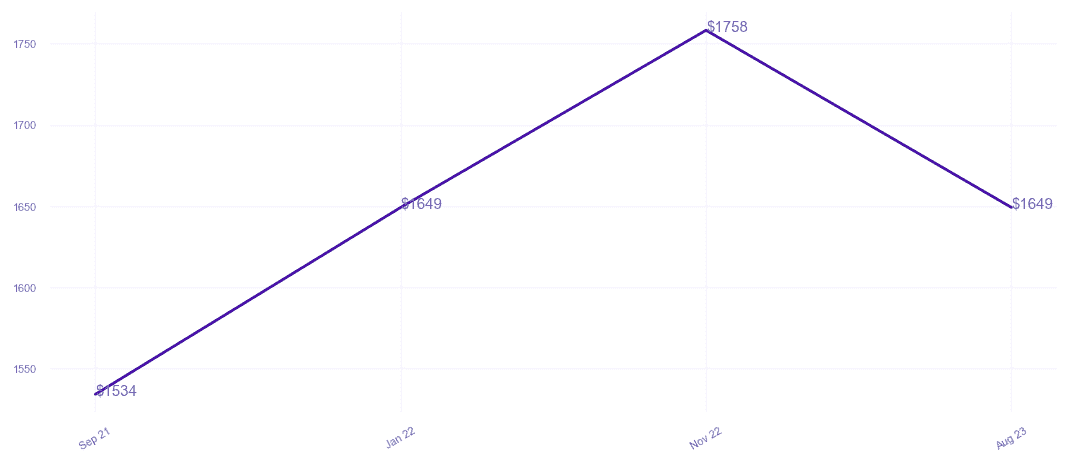 chart_img