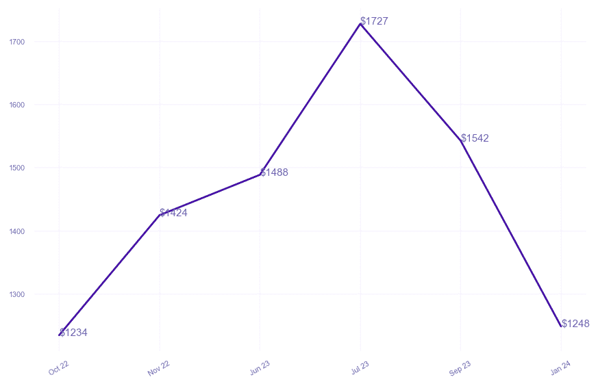 chart_img