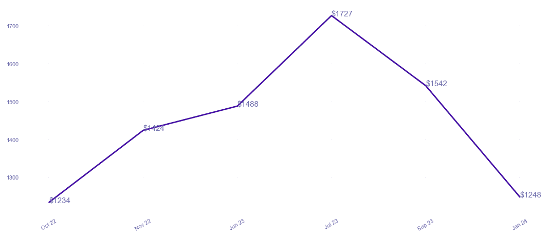 chart_img