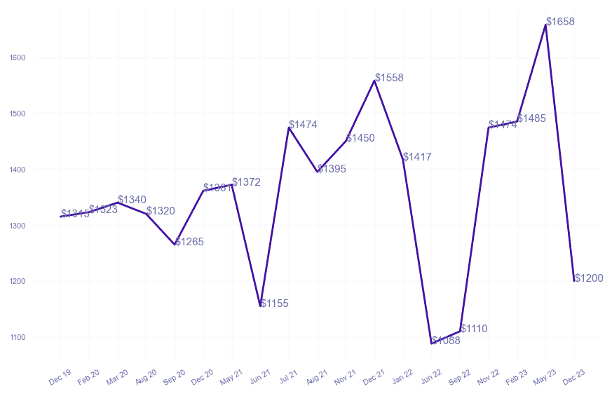 chart_img