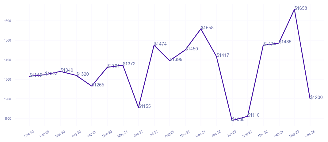 chart_img