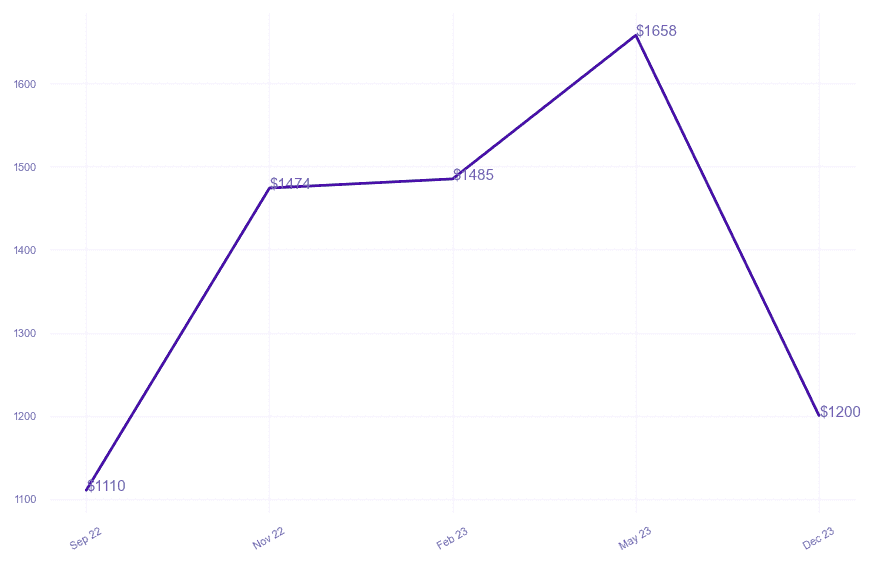 chart_img