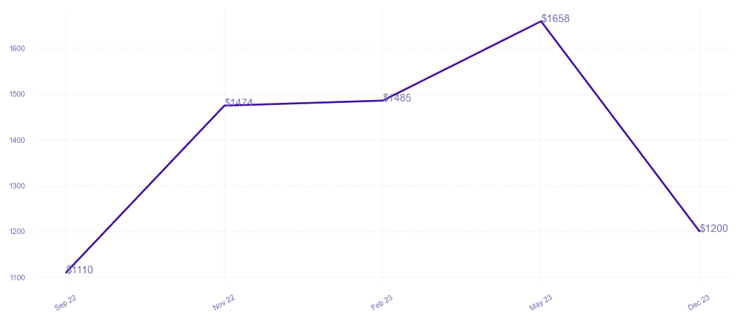 chart_img