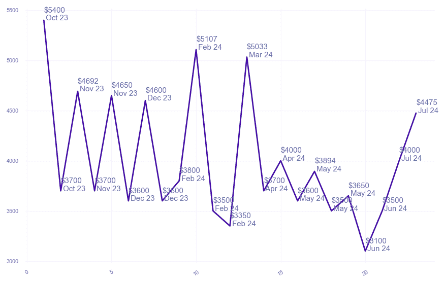 chart_img