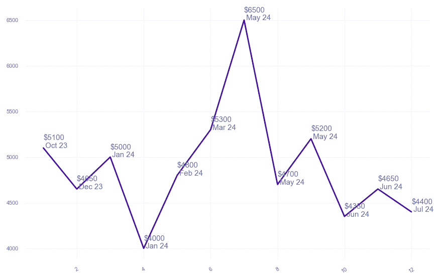 chart_img