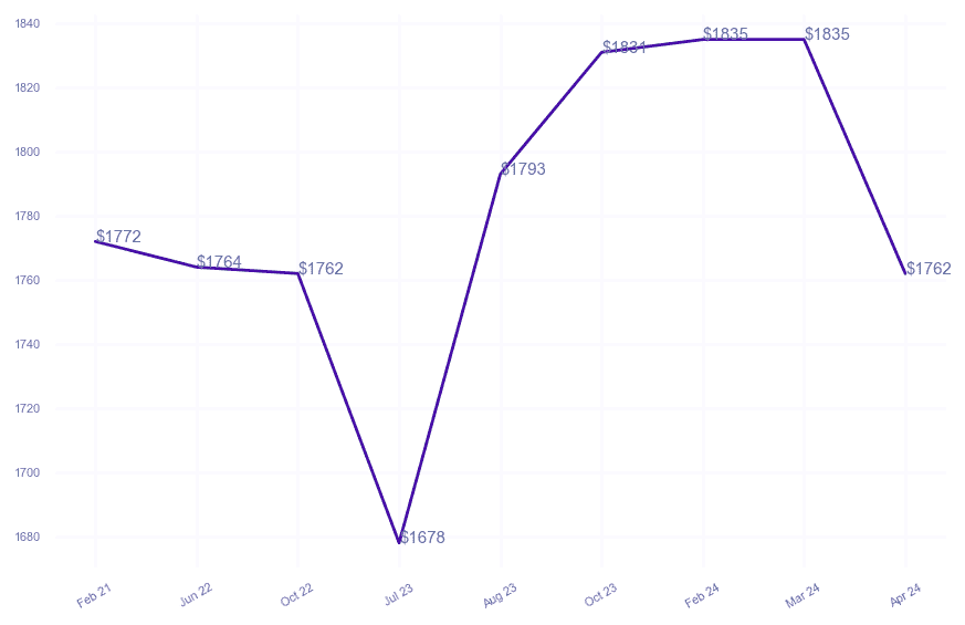 chart_img