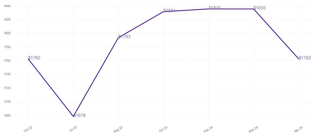 chart_img