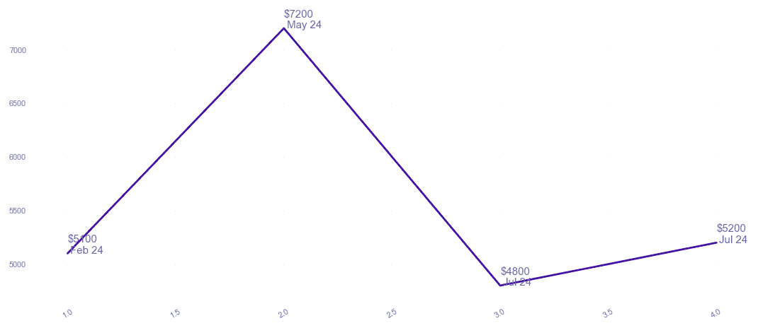 chart_img