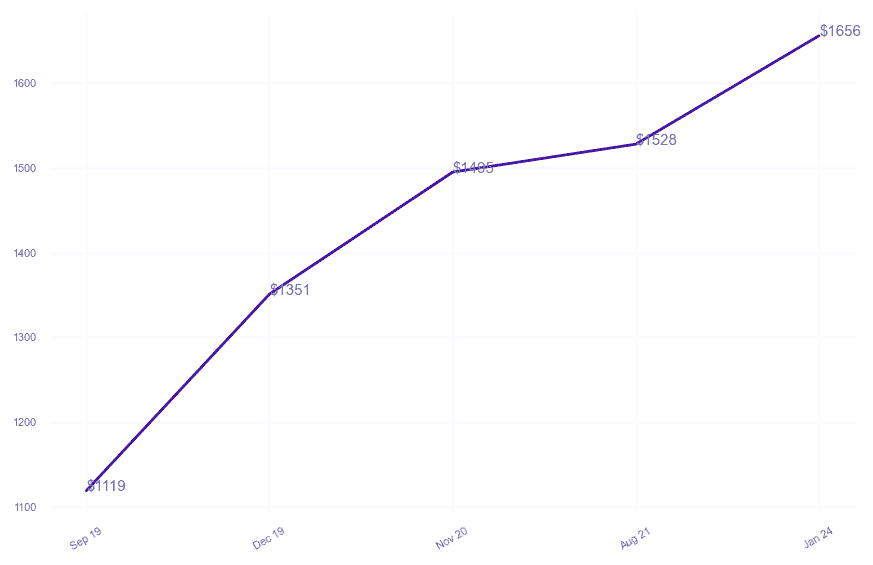 chart_img