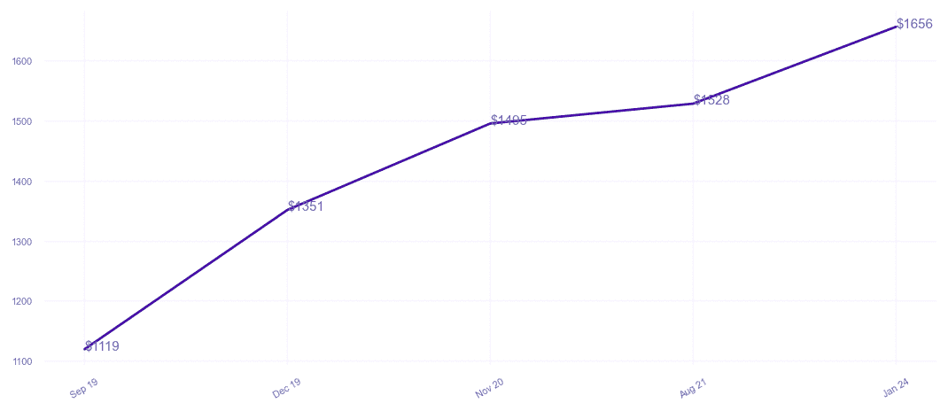 chart_img