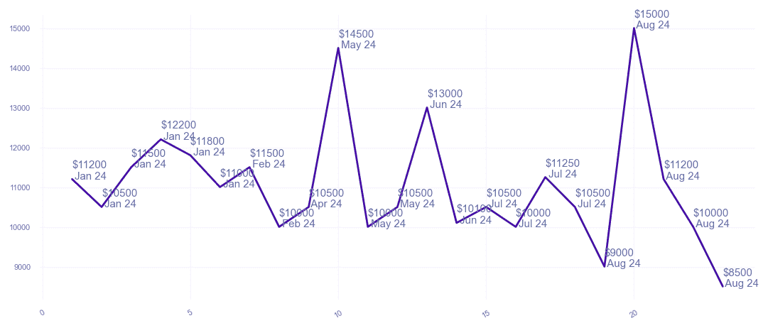 chart_img