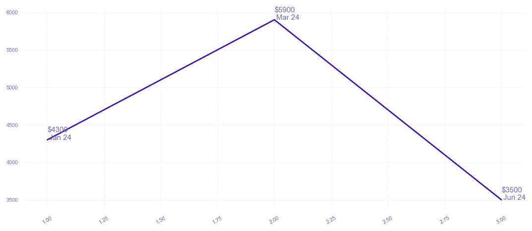 chart_img