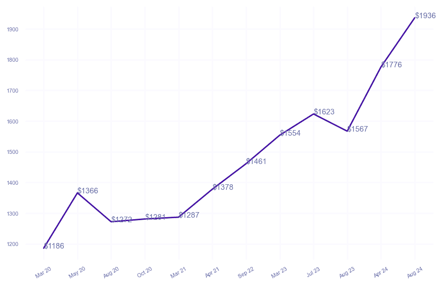 chart_img