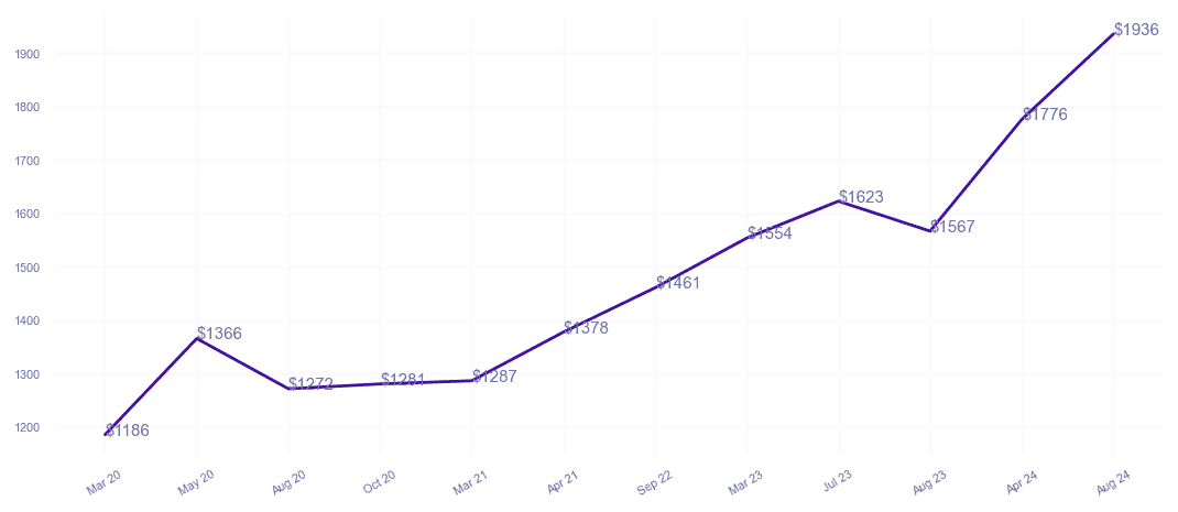 chart_img