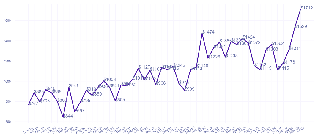 chart_img