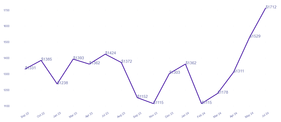 chart_img