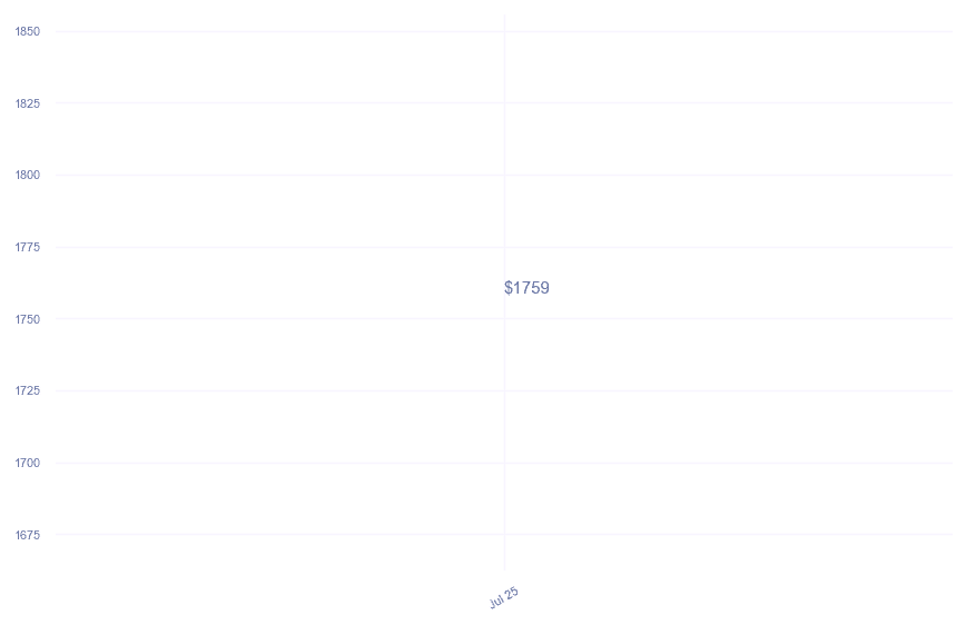 chart_img