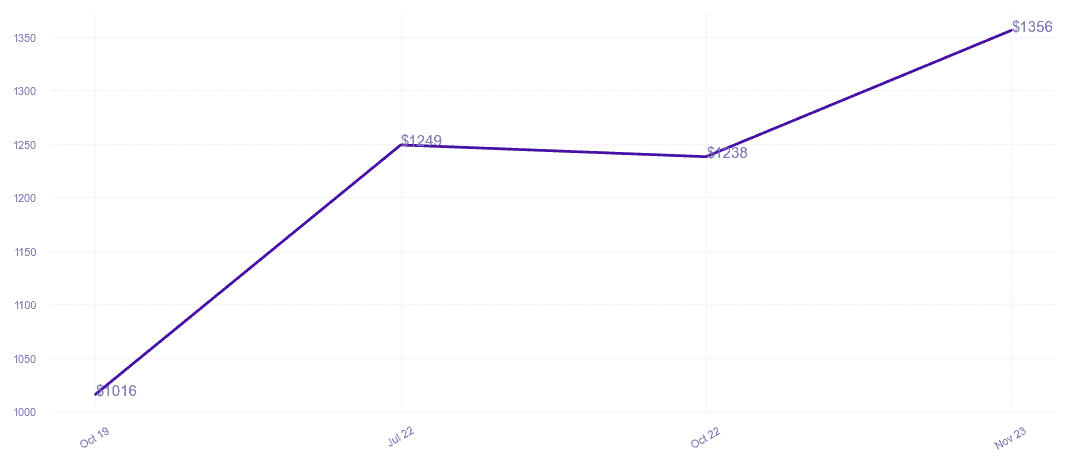 chart_img