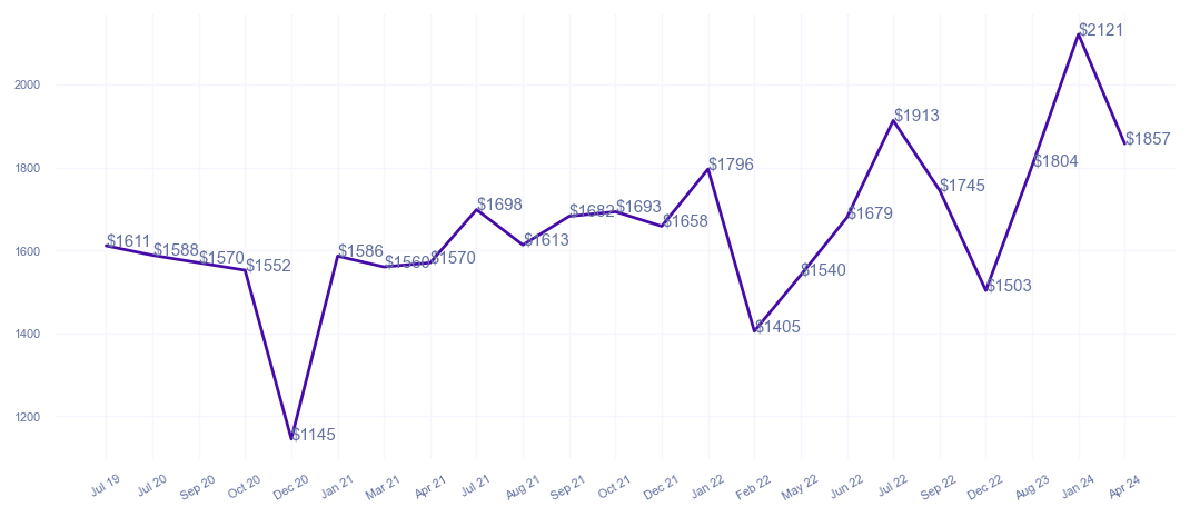 chart_img