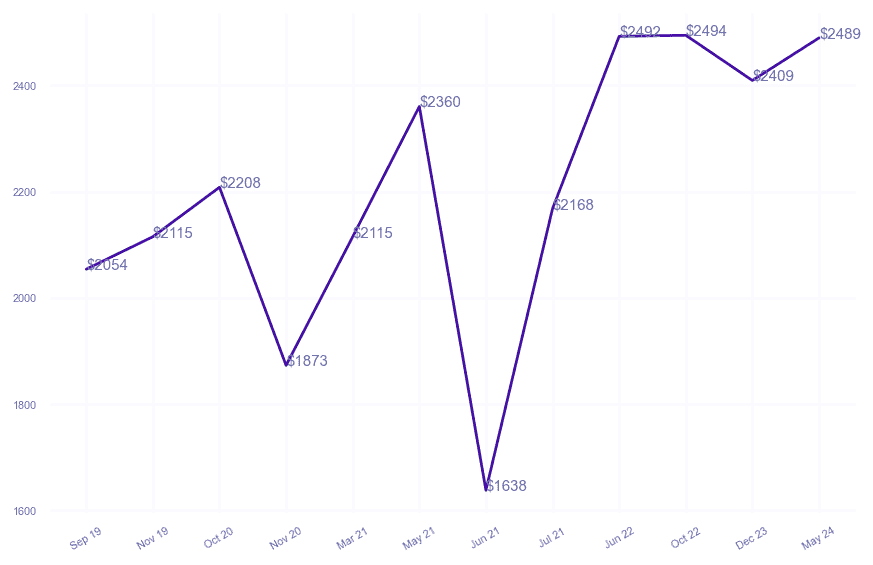 chart_img