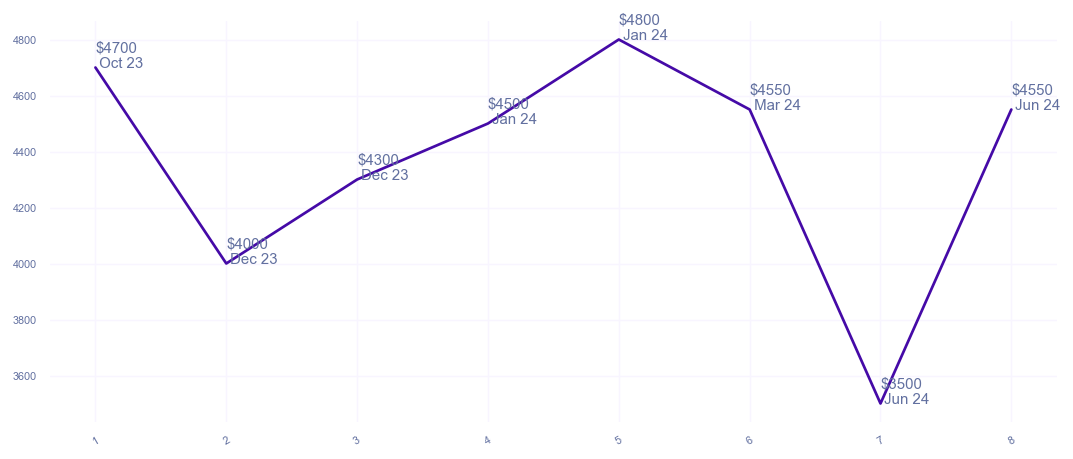 chart_img