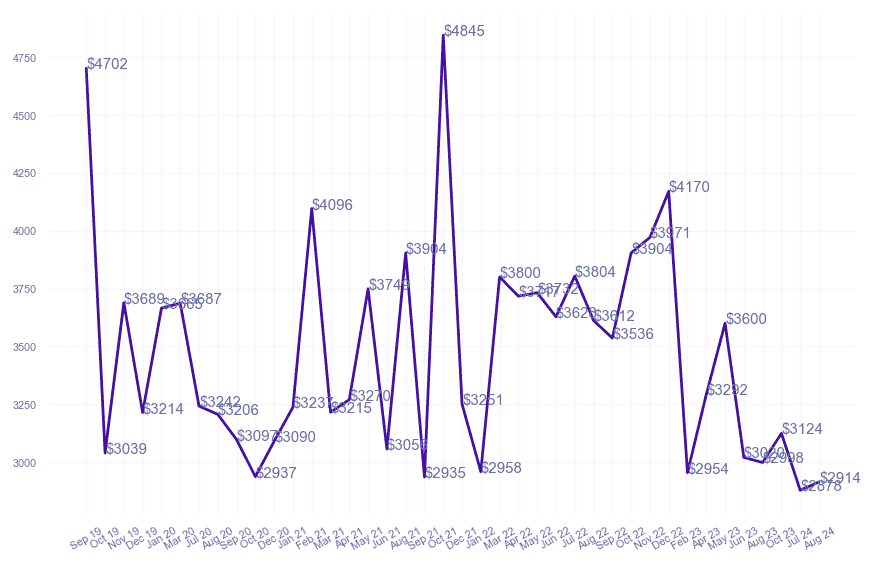 chart_img