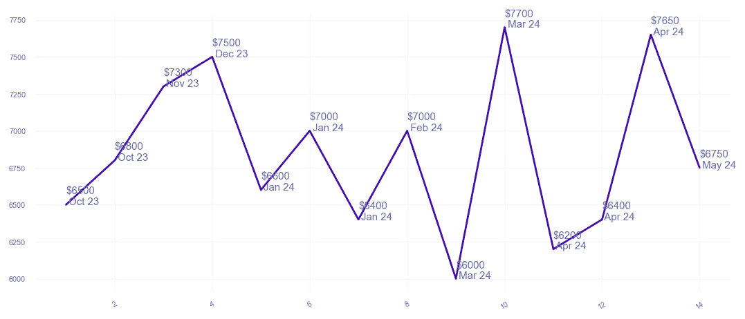 chart_img