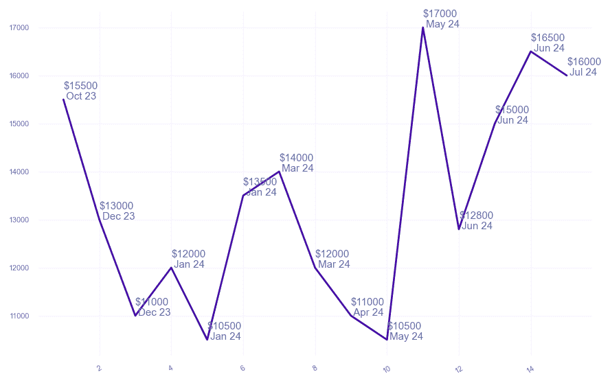 chart_img