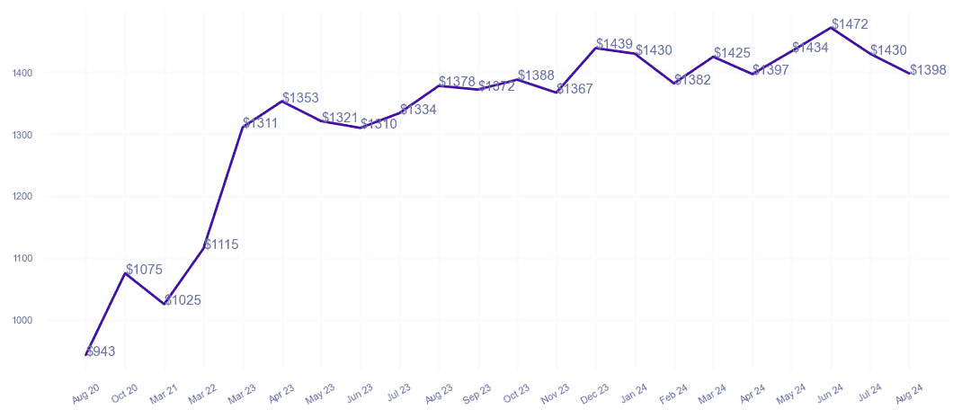 chart_img