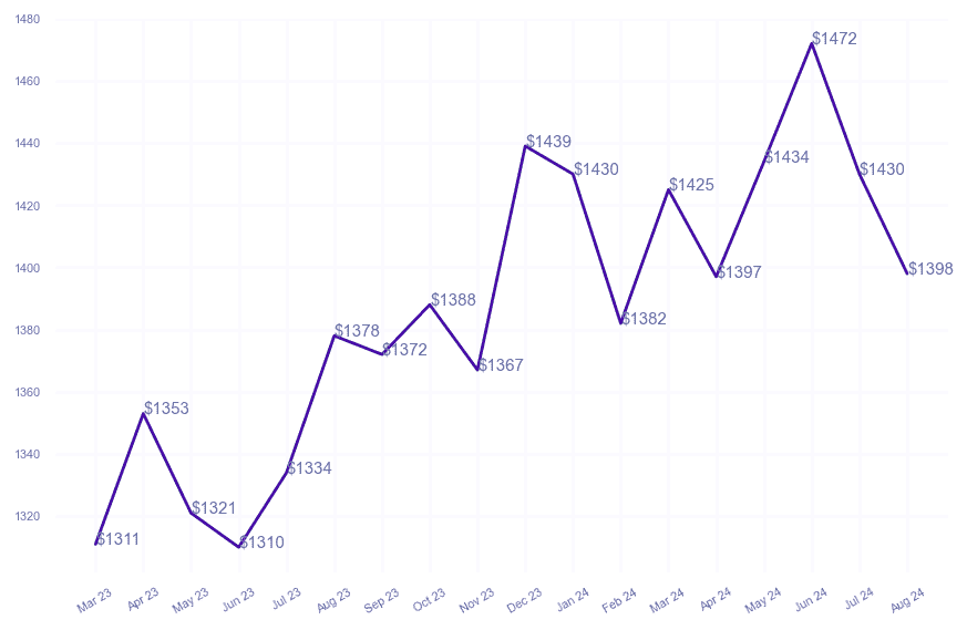 chart_img