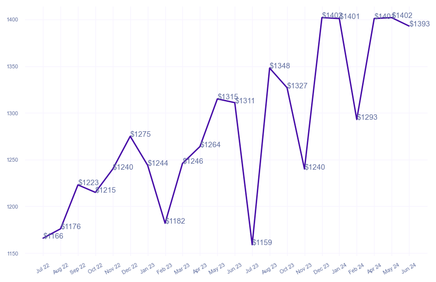 chart_img