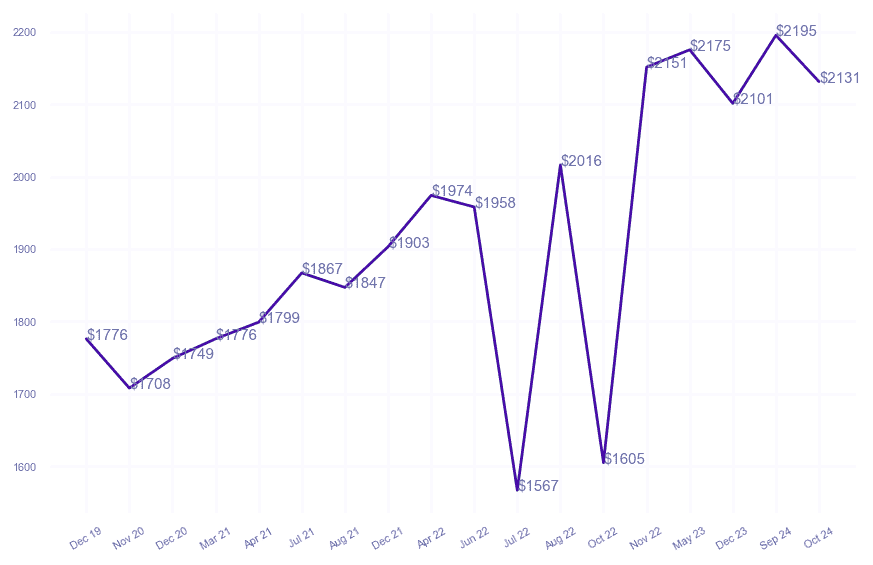 chart_img