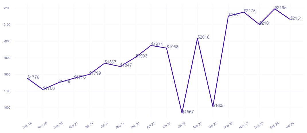 chart_img