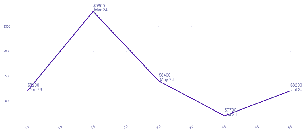 chart_img