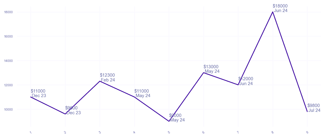 chart_img