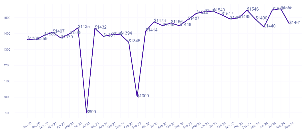 chart_img