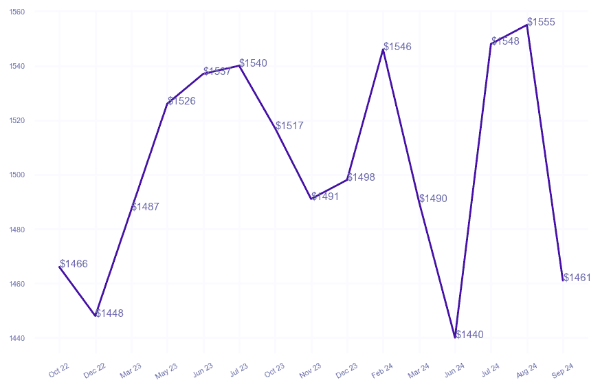 chart_img