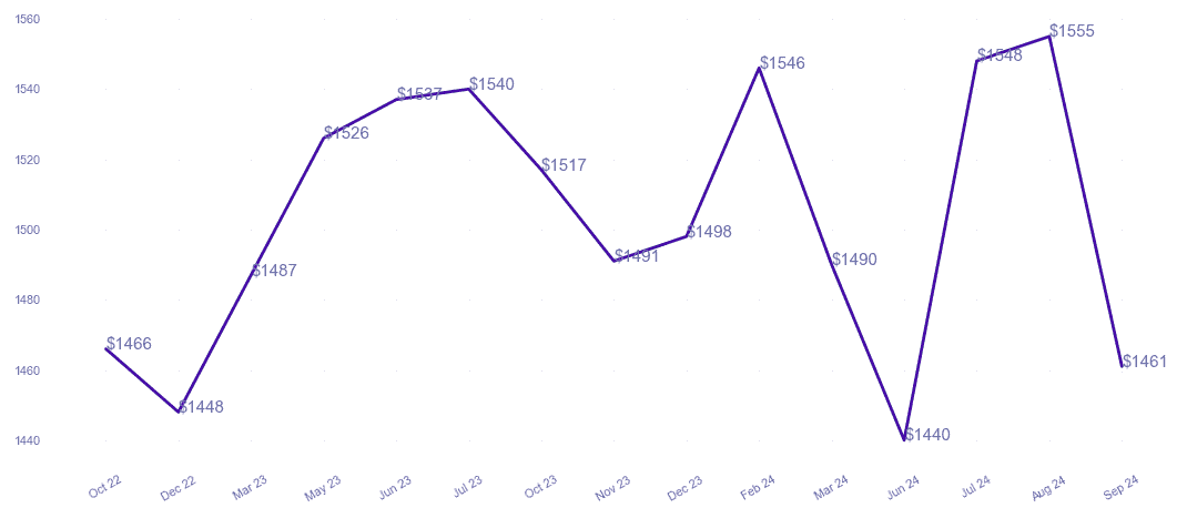 chart_img