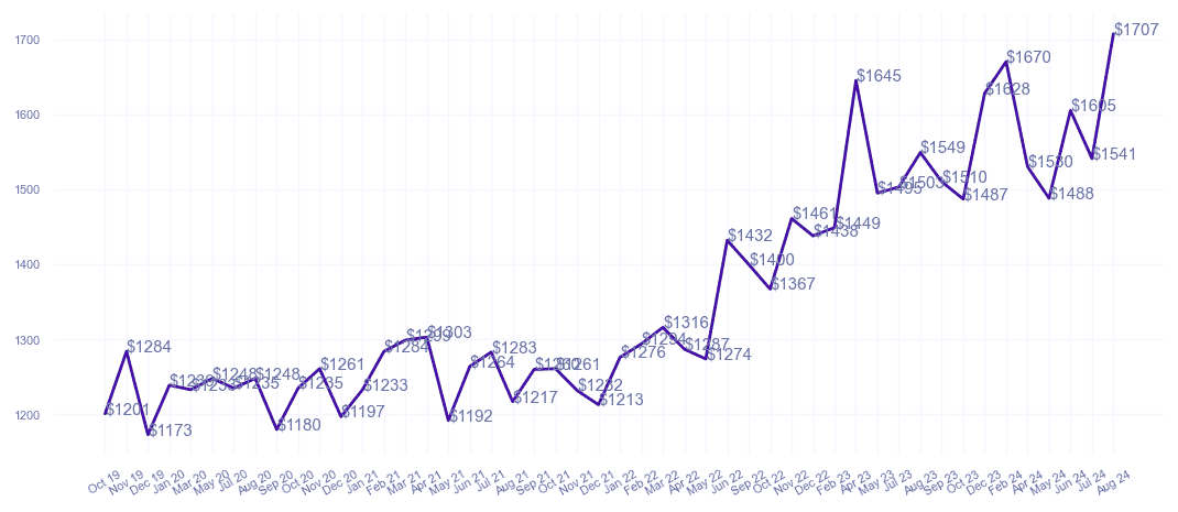 chart_img