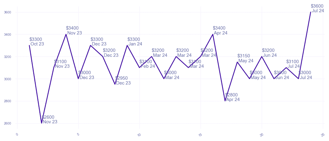 chart_img