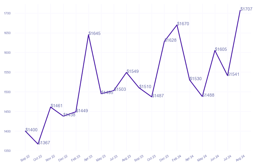 chart_img