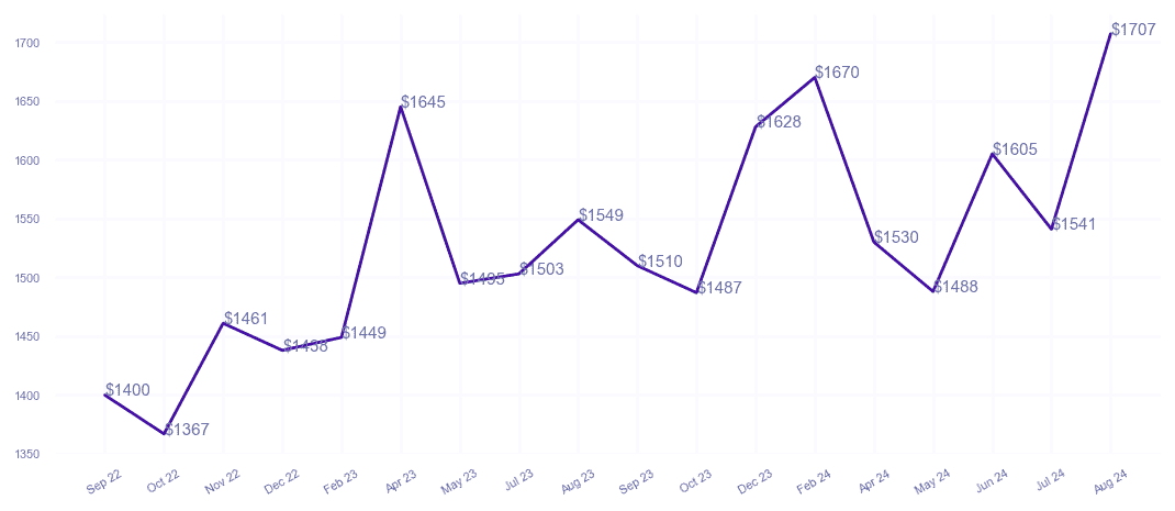 chart_img