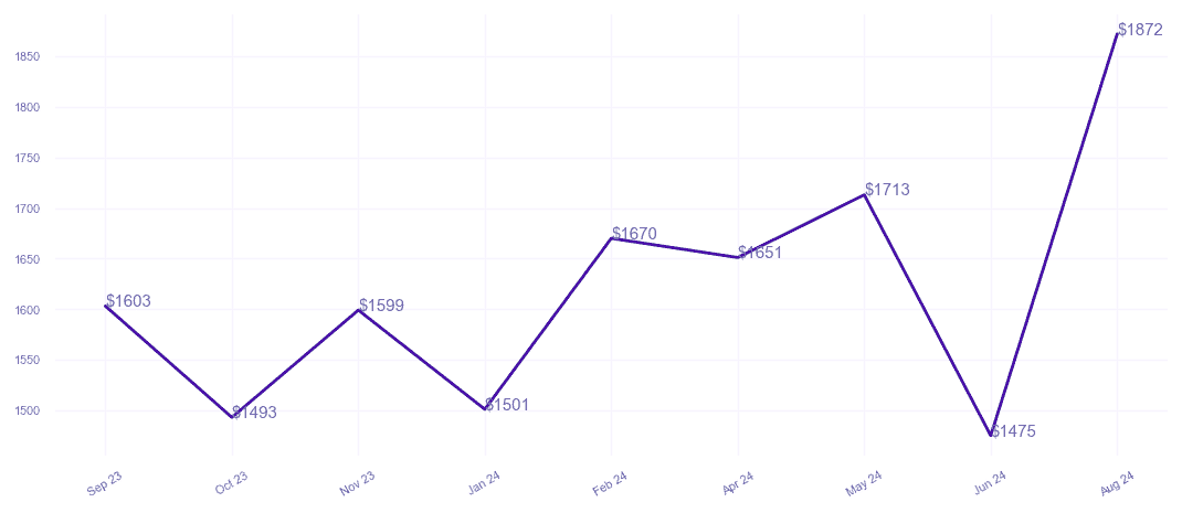 chart_img