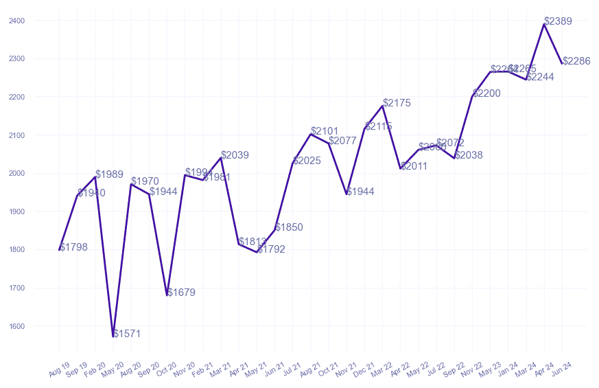 chart_img