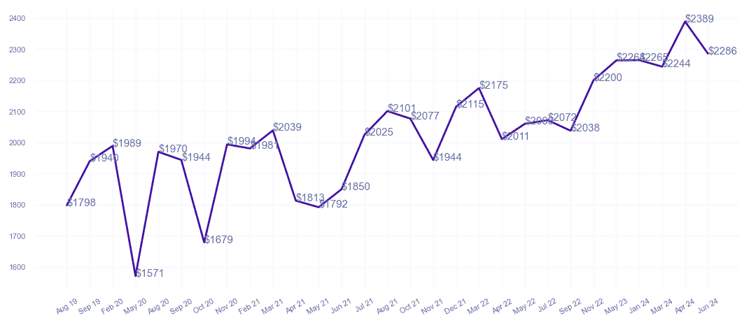 chart_img